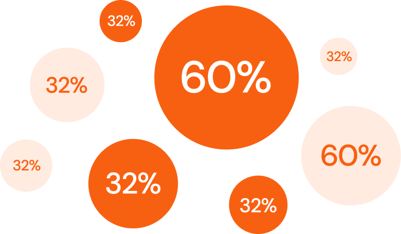 Percentage Circles